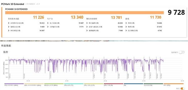 16英寸厚度仅14.62mm！戴尔XPS 16上手