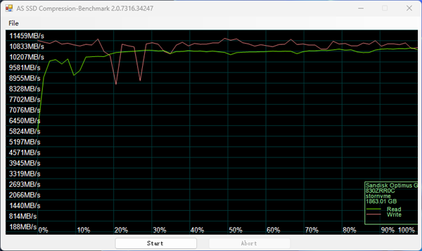 闪迪完美旗舰PCIe 5.0 SSD OPTIMUS GXPRO 8100 2TB实测：极速14.9GB/s、温度有惊喜