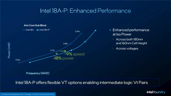 Intel下代至强7首次现身！32核240MB缓存、18A-P工艺跑通