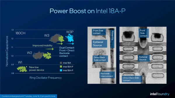 Intel下代至强7首次现身！32核240MB缓存、18A-P工艺跑通