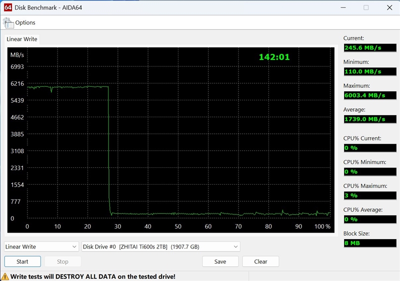 最强QLC到底有多强！致态Ti600s 2TB SSD评测: 顺序读取7400MB/s、写入寿命翻倍、温度低到离谱