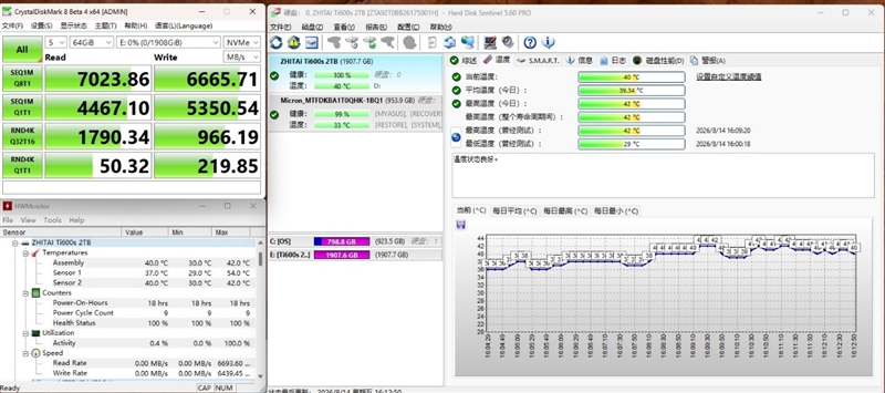 最强QLC到底有多强！致态Ti600s 2TB SSD评测: 顺序读取7400MB/s、写入寿命翻倍、温度低到离谱