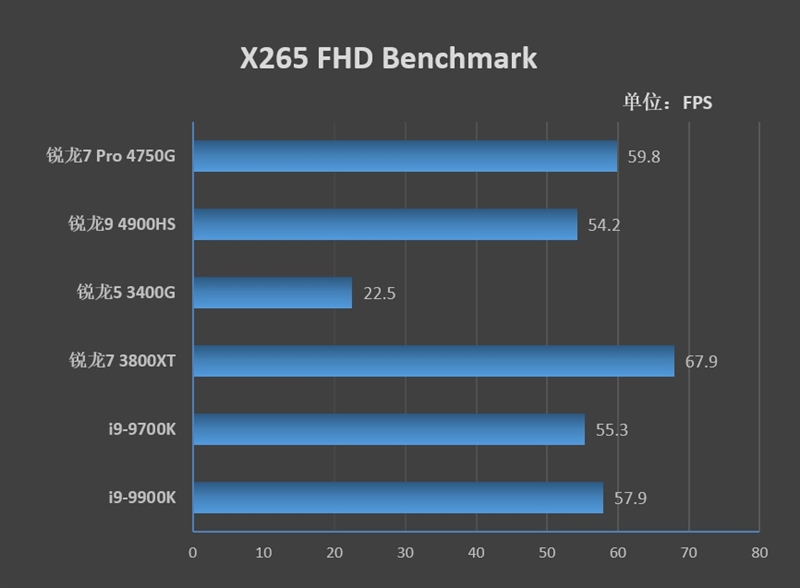 Vega 8赢了Vega 11!锐龙7 Pro 4750G首发评测:AMD翻身在此一举