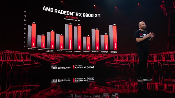 AMD留了一手:Zen3锐龙5000处理器可解锁RX 6000显卡更强性能