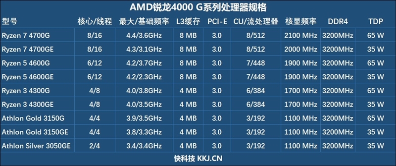 锐龙APU的逆袭！联想启天M540商用机评测