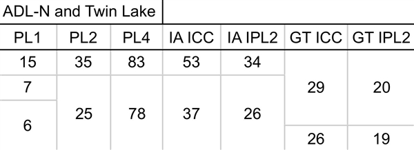 Intel新一代纯小核Twin Lake挤牙膏：频率+100MHz 8核心还是7W