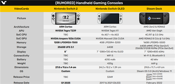 Switch 2主板出现了！NVIDIA处理器独苗、GPU暴涨6倍