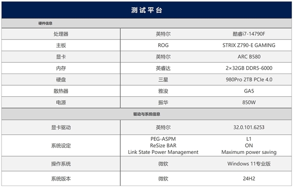 英特尔锐炫B580挑战4K最高画质《燕云十六声》：流畅运行无压力