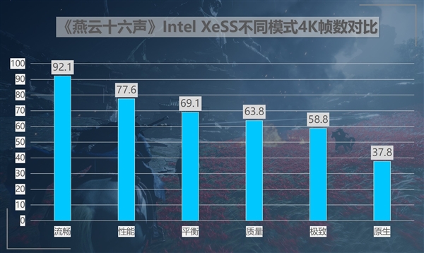 英特尔锐炫B580挑战4K最高画质《燕云十六声》：流畅运行无压力