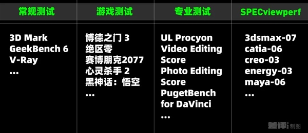 专业显卡和游戏显卡究竟有啥区别 吵了10年的问题有了答案