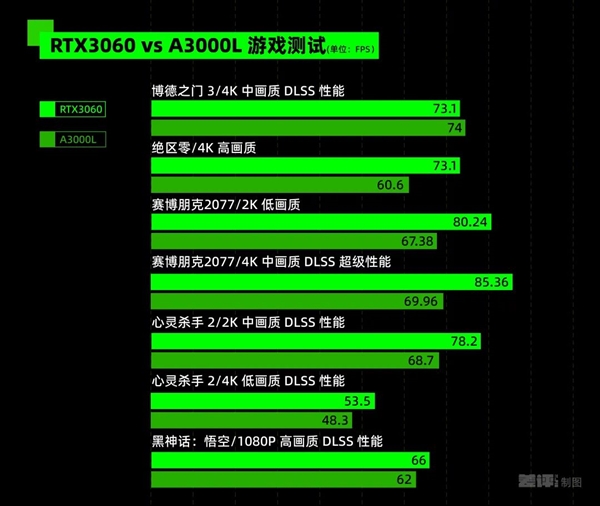 专业显卡和游戏显卡究竟有啥区别 吵了10年的问题有了答案