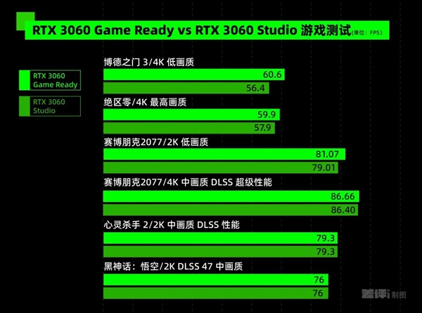 专业显卡和游戏显卡究竟有啥区别 吵了10年的问题有了答案