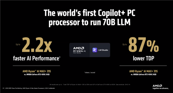 AMD发布最强笔记本APU锐龙AI MAX 300：AI性能、功耗超越RTX 4090