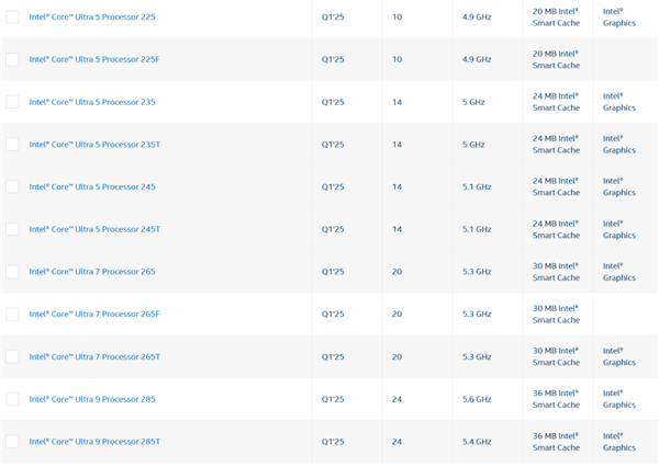Intel酷睿Ultra 200S 65W/35W新版发布：这一款 仅限中国