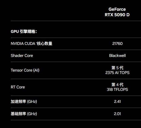 游戏性能几乎没阉！RTX 5090D、5080中国售价公布：16499元起、8299元起