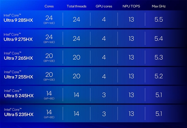 英特尔酷睿Ultra 200HX/H系列技术解析：超强能效实现150W暴力输出