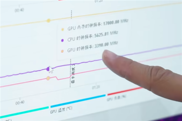 RTX 5090/D GB202内核照首次公开：922亿晶体管的暴力美学！