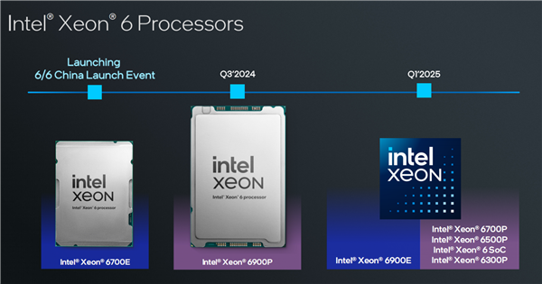 Intel至强6第三弹：最多86个P核、八路可达688核/16通道DDR5