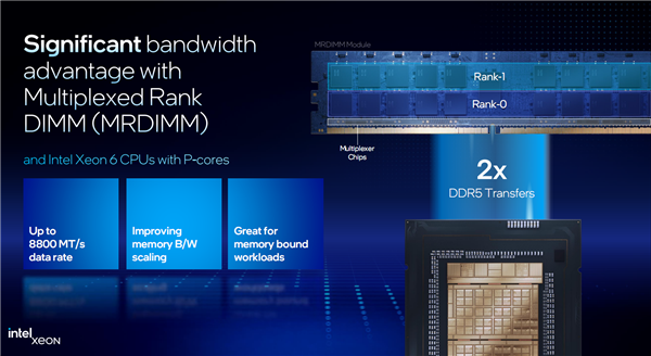 Intel至强6第三弹：最多86个P核、八路可达688核/16通道DDR5