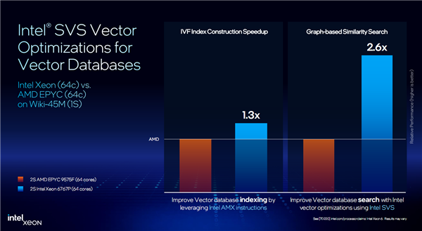 Intel至强6第三弹：最多86个P核、八路可达688核/16通道DDR5