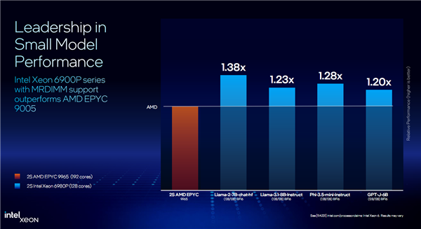 Intel至强6第三弹：最多86个P核、八路可达688核/16通道DDR5