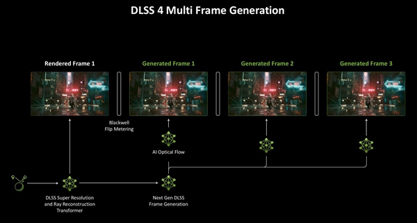 DLSS/FSR/XeSS区别详解：看完秒懂