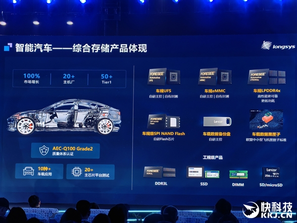 江波龙自研主控跑出满血UFS 4.1！eMMC Ultra可媲美UFS 2.2