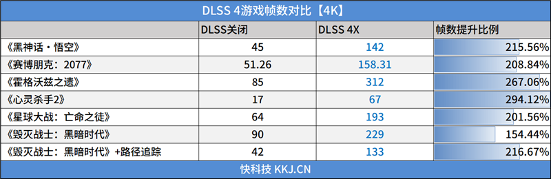 电竞叛客RTX 5070 Ti MAX显卡评测：300W性能释放畅玩4K 隐藏电源线设计海景房绝配
