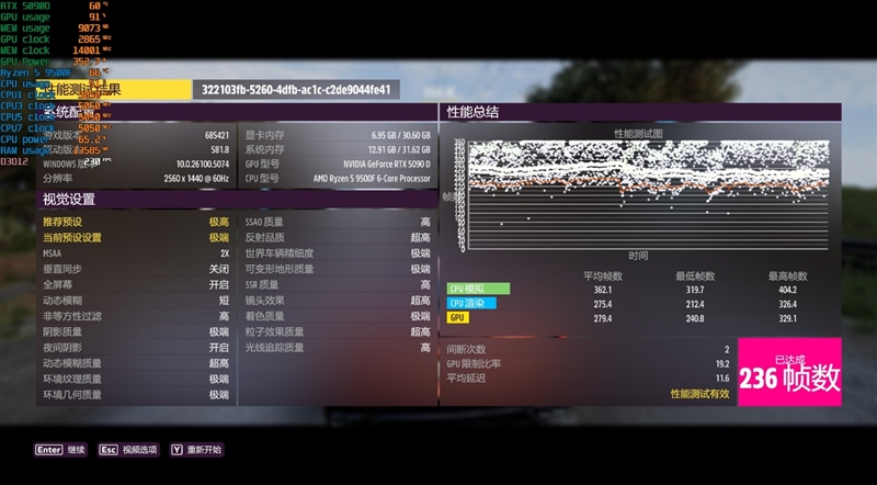 只用一半功耗 就赢了i5-14600K！AMD锐龙5 9500F评测