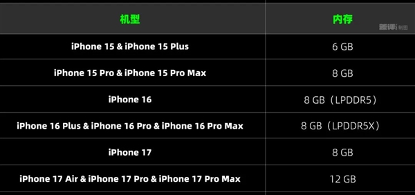 内存疯狂涨价的理由 又多了一个