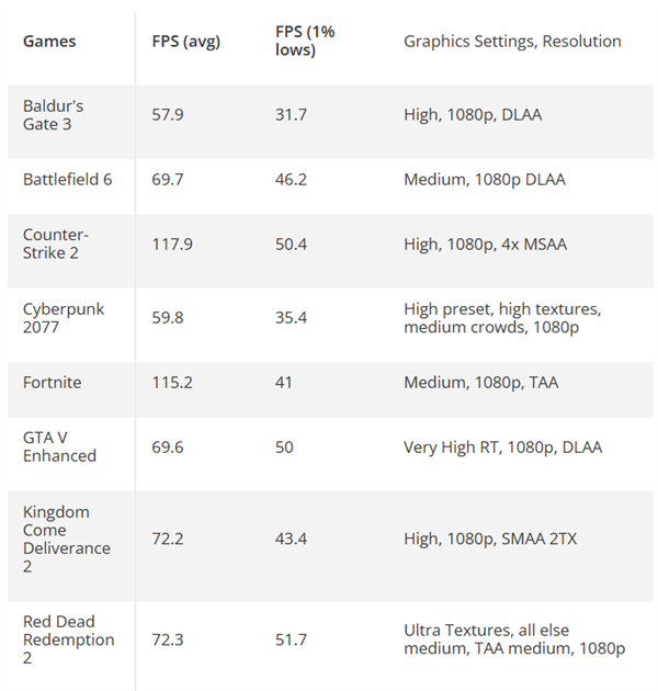 内存暴涨别慌！i7-4790K+DDR3游戏实战：《赛博朋克 2077》流畅60帧