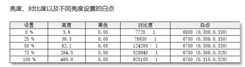 史上最优秀移动处理器！酷睿Ultra X9 388H首发评测：核显强于RTX 3050 续航两倍于锐龙轻薄本