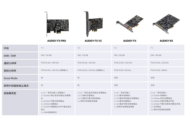 5年了！创新终于发布新声卡 只要500块钱