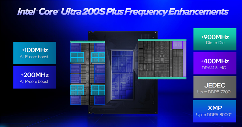 亡羊补牢 为时未晚否！酷睿Ultra 7 270K/5 250K Plus首发评测：游戏性能大幅提升