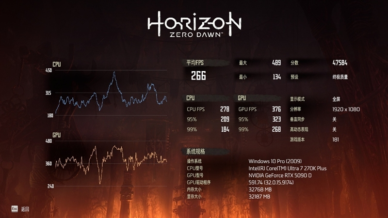 亡羊补牢 为时未晚否！酷睿Ultra 7 270K/5 250K Plus首发评测：游戏性能大幅提升
