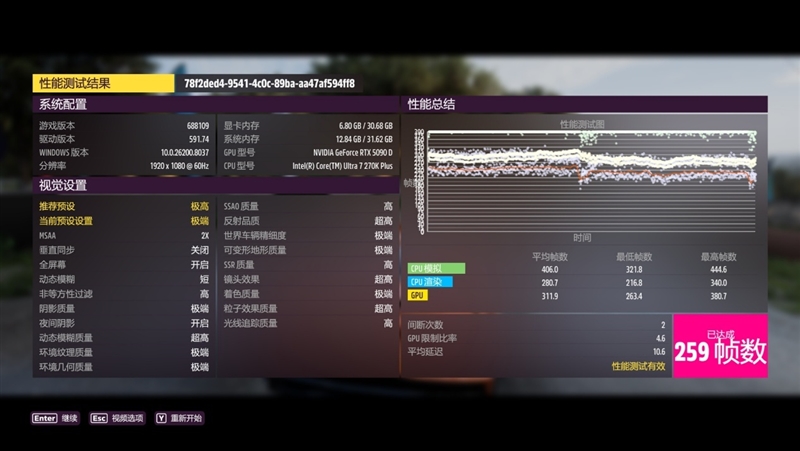 亡羊补牢 为时未晚否！酷睿Ultra 7 270K/5 250K Plus首发评测：游戏性能大幅提升