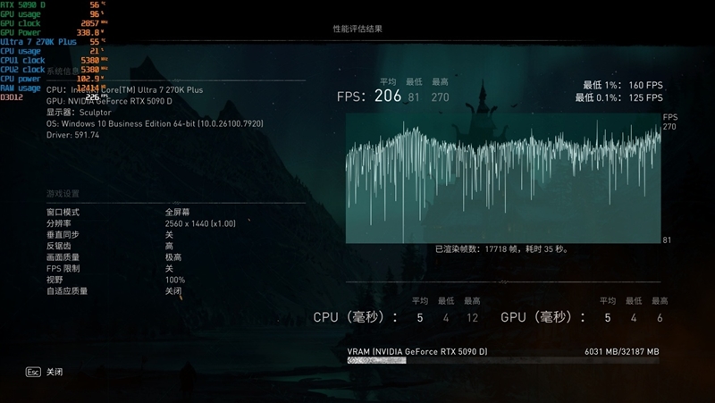 亡羊补牢 为时未晚否！酷睿Ultra 7 270K/5 250K Plus首发评测：游戏性能大幅提升