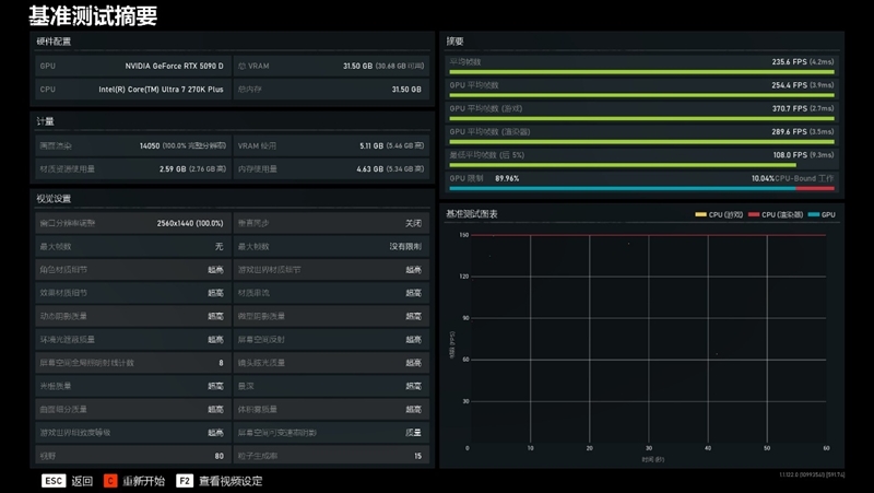 亡羊补牢 为时未晚否！酷睿Ultra 7 270K/5 250K Plus首发评测：游戏性能大幅提升