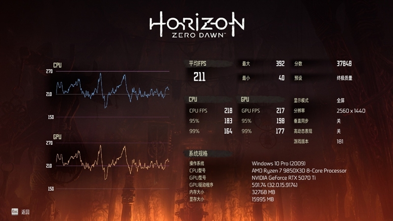 亡羊补牢 为时未晚否！酷睿Ultra 7 270K/5 250K Plus首发评测：游戏性能大幅提升