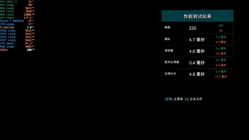 亡羊补牢 为时未晚否！酷睿Ultra 7 270K/5 250K Plus首发评测：游戏性能大幅提升