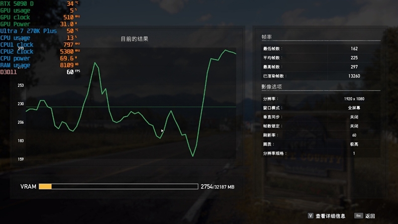 亡羊补牢 为时未晚否！酷睿Ultra 7 270K/5 250K Plus首发评测：游戏性能大幅提升