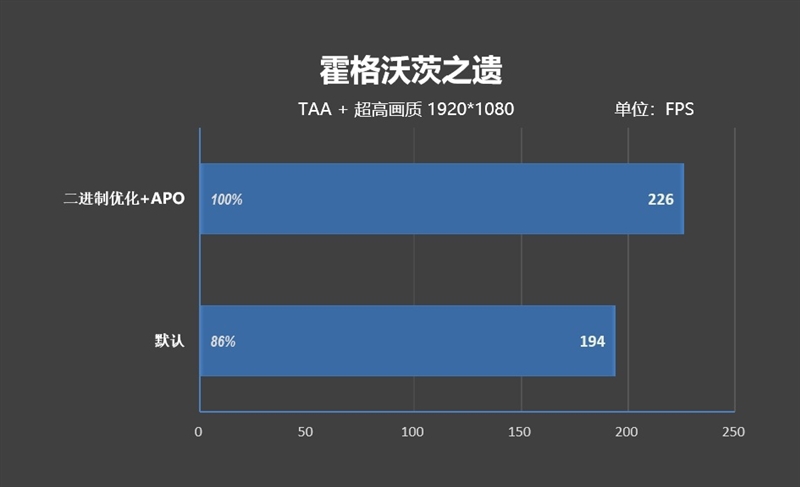 亡羊补牢 为时未晚否！酷睿Ultra 7 270K/5 250K Plus首发评测：游戏性能大幅提升
