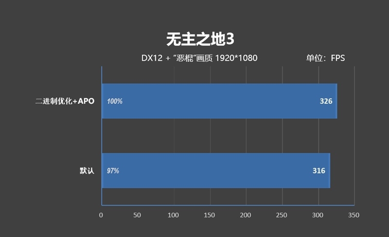 亡羊补牢 为时未晚否！酷睿Ultra 7 270K/5 250K Plus首发评测：游戏性能大幅提升