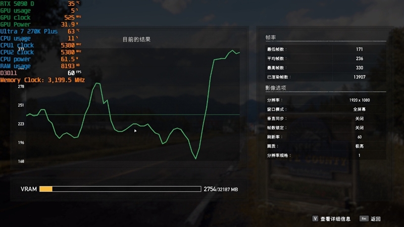 亡羊补牢 为时未晚否！酷睿Ultra 7 270K/5 250K Plus首发评测：游戏性能大幅提升