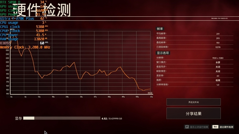 亡羊补牢 为时未晚否！酷睿Ultra 7 270K/5 250K Plus首发评测：游戏性能大幅提升