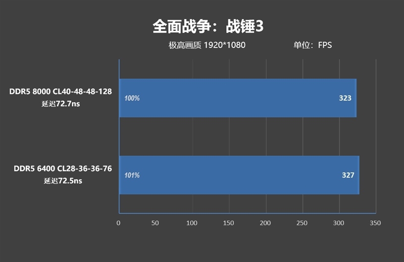亡羊补牢 为时未晚否！酷睿Ultra 7 270K/5 250K Plus首发评测：游戏性能大幅提升