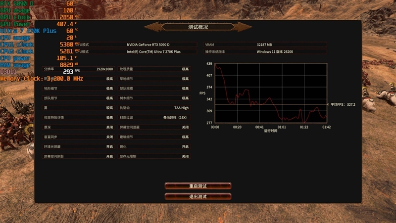 亡羊补牢 为时未晚否！酷睿Ultra 7 270K/5 250K Plus首发评测：游戏性能大幅提升