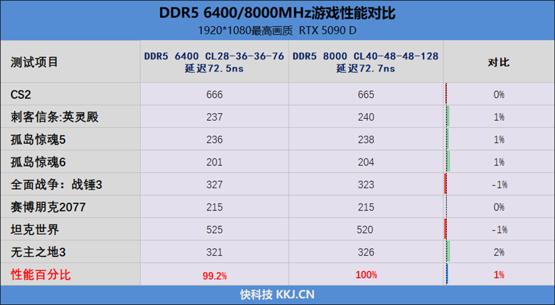 亡羊补牢 为时未晚否！酷睿Ultra 7 270K/5 250K Plus首发评测：游戏性能大幅提升