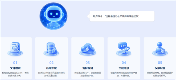 一句话操控NAS！全球首个AI原生NAS操作系统铁威马TOS7上线