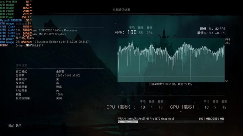 32GB显存才是第一生产力！英特尔锐炫 Pro B70评测：中小企业AI降本神器